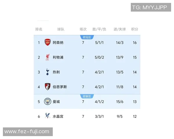 积分榜风云变幻利物浦与阿森纳谁能称霸英超历史之巅 积分榜风云变幻利物浦与阿森纳谁能称霸英超历史之巅